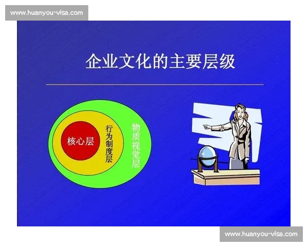 以行为规范为核心的企业文化建设与员工道德素养提升研究
